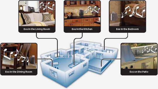 Whole Home Audio Video Distribution